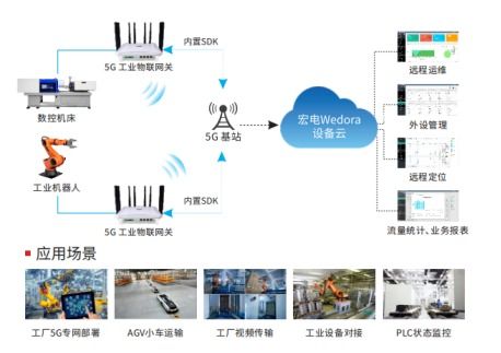 基于5g工業網關的智能制造生產設備協同應用