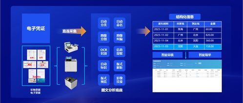 遠光軟件 以“全棧AI+軟硬一體”構筑人機共進的智能生態系統