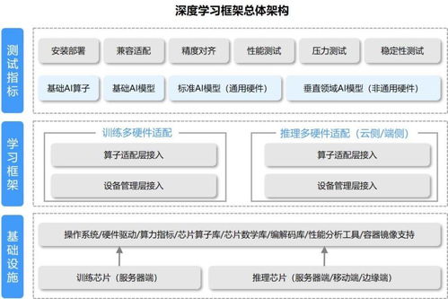 唯眾高職人工智能技術應用專業解決方案 聚焦人工智能應用軟件開發
