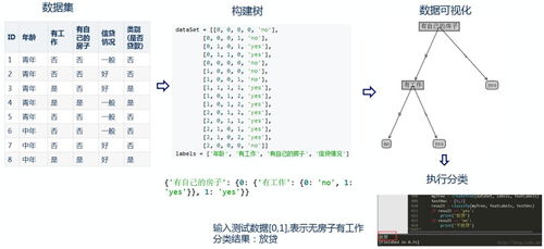 擁抱人工智能,從機器學習開始 人工智能應用軟件開發